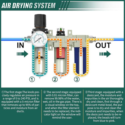 Industrial Grade 3-Stage Air Drying System, 3/4" NPT - Image 4