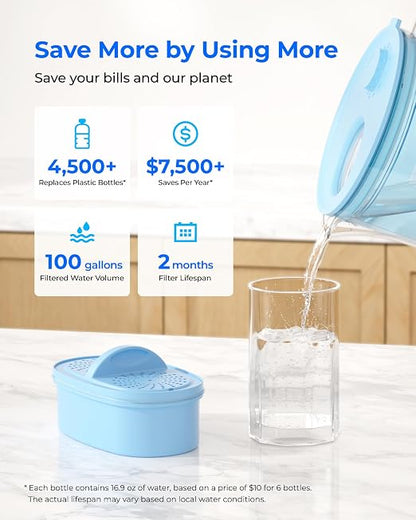 Waterdrop Large Glass Alkaline Water Filter Pitcher - Image 6