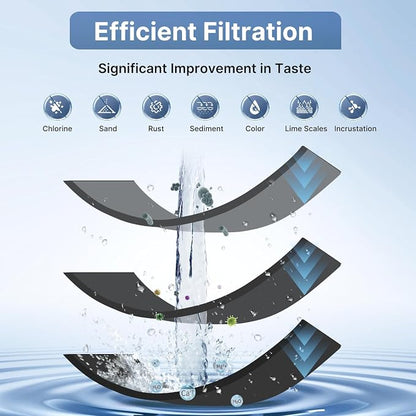 EXCELPURE 1 Micron 10" x 2.5" Whole House CTO Carbon Water Filter Cartridge - Image 3