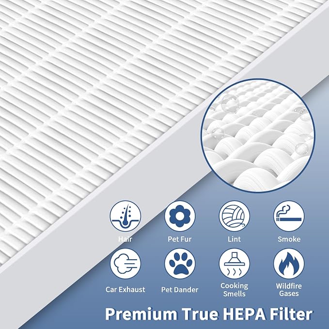 4 Pack C545 True HEPA Replacement Filter S Compatible - Image 2