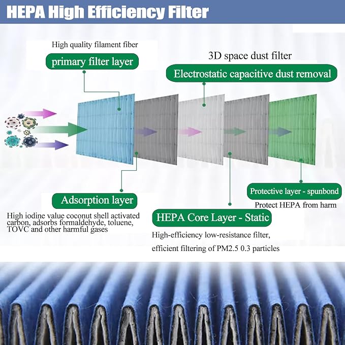 FFU HEPA H14-Filter Laminar Flow Hood Updated FanFilter Unit（Include HEPA - Image 7