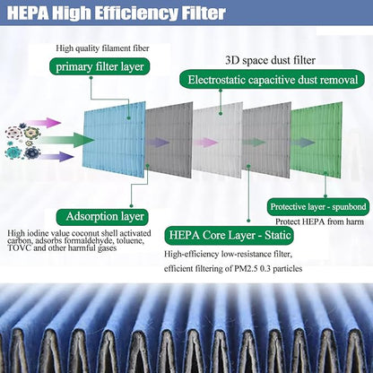 FFU HEPA H14-Filter Laminar Flow Hood Updated FanFilter Unit（Include HEPA - Image 7
