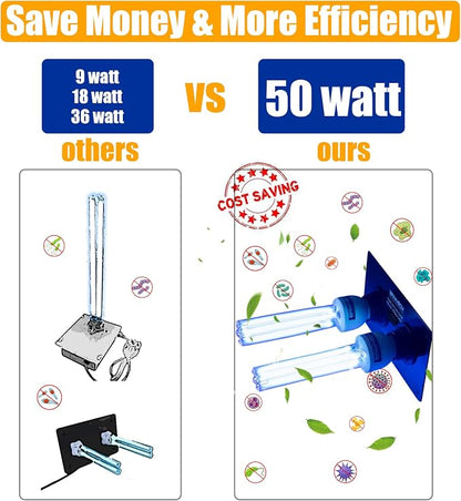 50 Watts Duct Disinfection Uv Light - Image 2