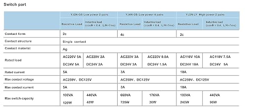 Electromagnetic Power Relay, 8-Pin 10 AMP 12V DC Relay Coil - Image 8