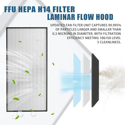 HEPA H14-Filter Laminar Flow Hood Updated FanFilter Unit（Include HEPA - Image 4