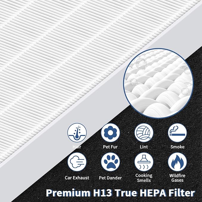 C545 True HEPA Replacement Filter S Compatible - Image 4