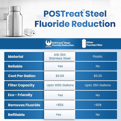 PHOENIX GRAVITY POSTreat Steel Fluoride Reduction Elements - Image 8