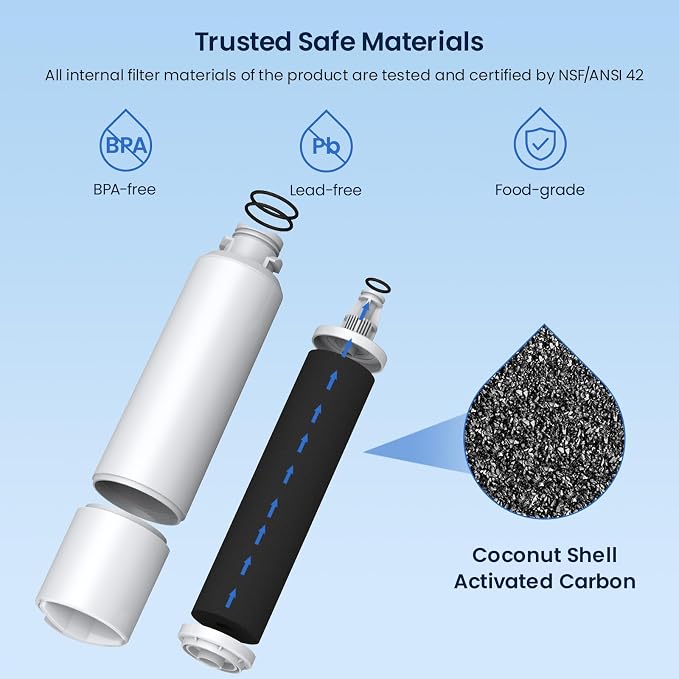 GLACIER FRESH DA29-00020B Refrigerator Water Filter Compatible - Image 3