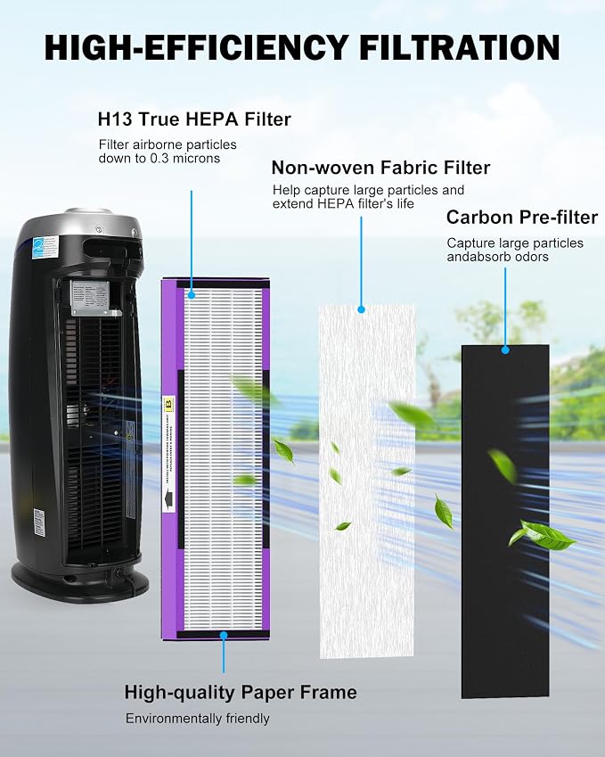 3 Pack FLT4850PT True H13 HEPA Replacement Filter B Pet, Compatible - Image 3