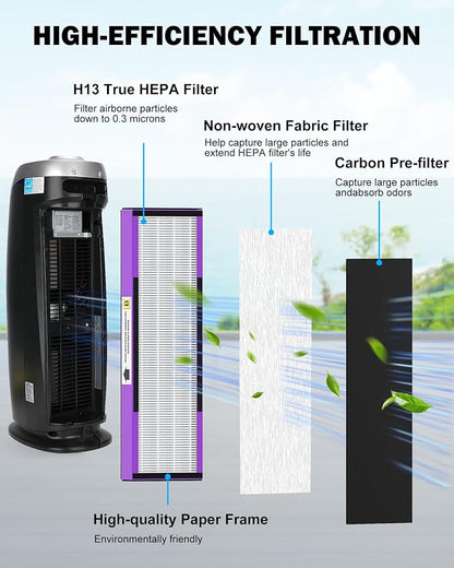 3 Pack FLT4850PT True H13 HEPA Replacement Filter B Pet, Compatible - Image 3