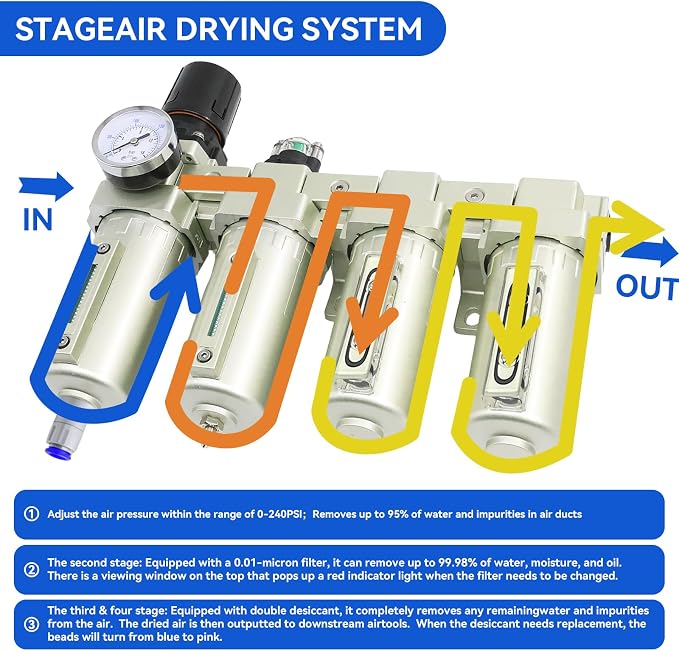 1/2" NPT Industrial Grade 4 Stage Air-Dryer-for-Compressor, - Image 3