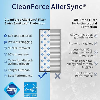 Genuine CleanForce Multi-Integrated H13 HEPA Replacement Air Filter - Image 4