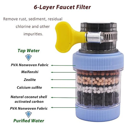 3 Pack Faucet Mount Filters, Faucet Water Filter - Image 2