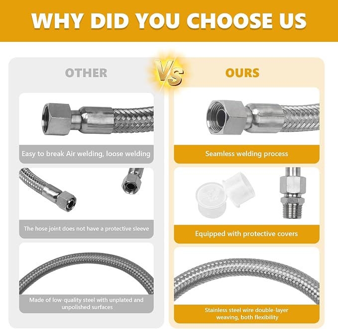 20 Inch 3/4 Inch Industrial Grade Compressor Jumper hose Kit, Air Hose - Image 2
