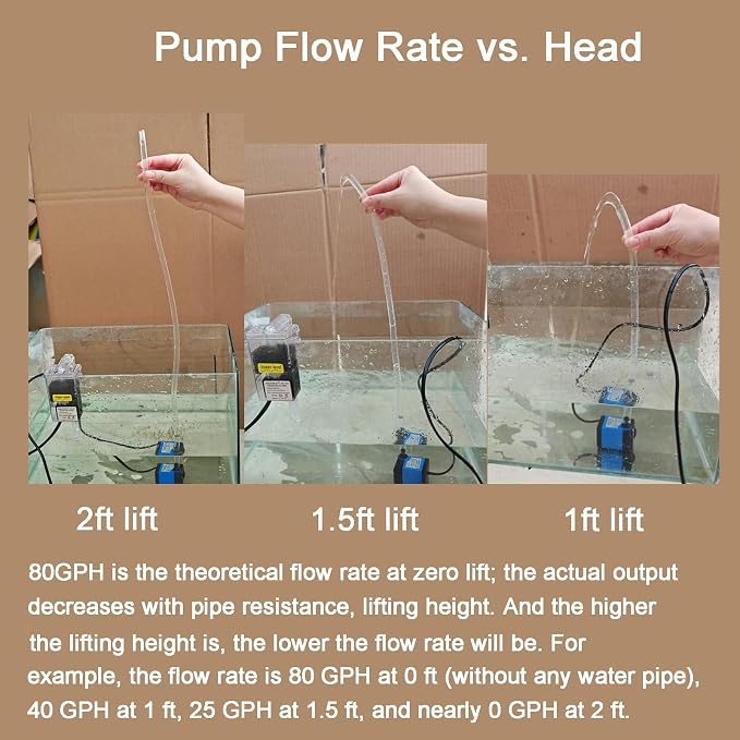 AQUANEAT Small Fountain Pump, 80 GPH Mini Submersible Water Pump - Image 7