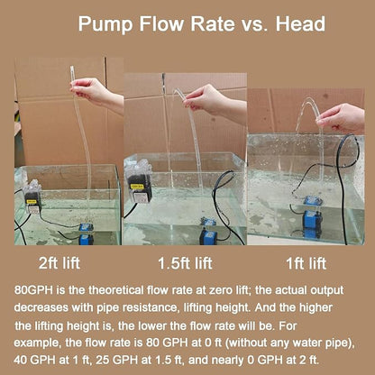 AQUANEAT Small Fountain Pump, 80 GPH Mini Submersible Water Pump - Image 7