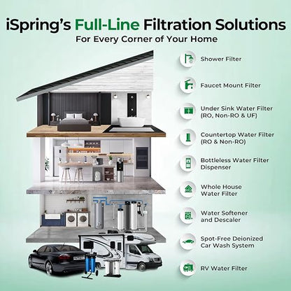iSpring WGB31B-KSNC Whole House Water Filter System, SGS-Tested to Remove up to - Image 8