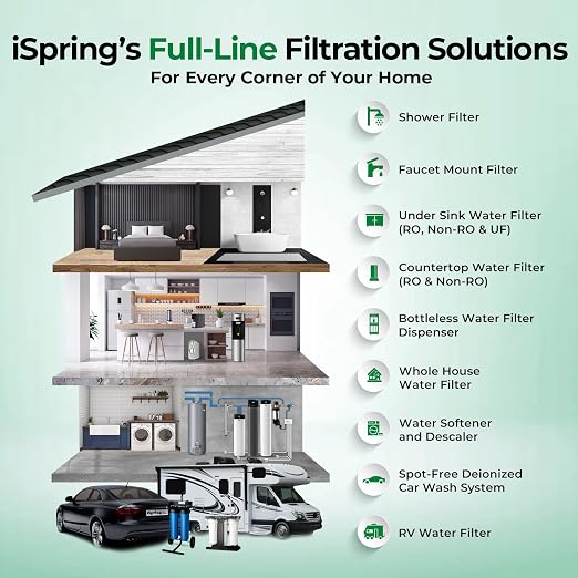 iSpring Chloramine & Heavy Metals Removal Whole House Water Filter System - Image 8
