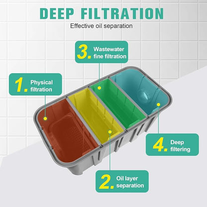Generic Commercial Grease Interceptor Trap - Image 3