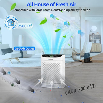 Air Purifiers for Home Large Room Up to 2500 Ft² - Image 6