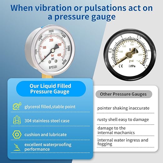 0-6000 Psi Glycerin Liquid Filled Hydraulic High Pressure Gauge, 2.5" Dial Size - Image 5