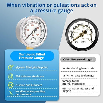 0-6000 Psi Glycerin Liquid Filled Hydraulic High Pressure Gauge, 2.5" Dial Size - Image 5