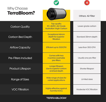 TerraBloom 4" x 16" Carbon Filter - Image 5