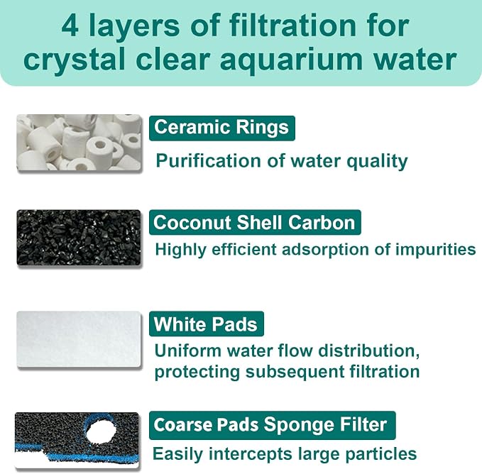 16 Pack Aquarium Filter Media Set Replacement - Image 4