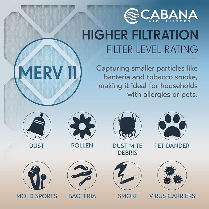 Cabana Filters 6-Pack 14x30x1 MERV 11 AC Furnace Air Filter - Image 4