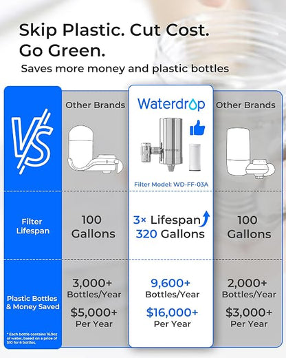 Waterdrop Water Filter for Sink Faucet, 360° Rotating Stainless Steel, NSF - Image 3
