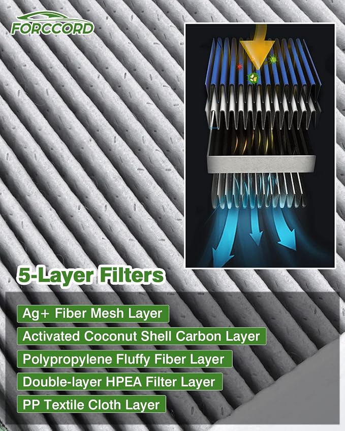 2 PACK HEPA Cabin Air Filter Fits - Image 3