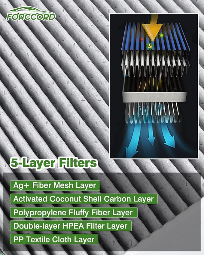 2-Pack CF12161 Cabin Air Filter Fits - Image 3
