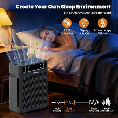 Air Purifiers for Home Large Room, Cover Up to 3000 Ft² - Image 5