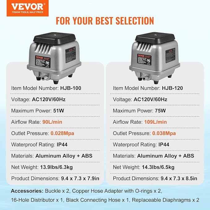 VEVOR Linear Air Pump, 90L/Min Air Flow Septic Aerator Pump, Aeration System - Image 7