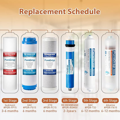 RTW5AK-UV SGS-Tested Reverse Osmosis Water Filter System - Image 7