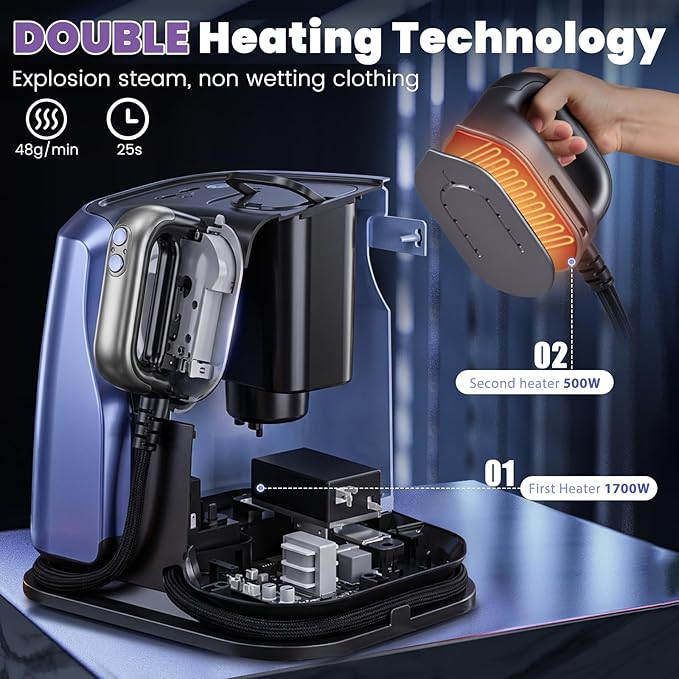 Cobuy Professional Steam Station, 2200W Dual Heating Steam Iron for Clothes with Ceramic Soleplate, 5 Steam Levels, Dry& Steam Modes, Auto Shut-Off, Self-Cleaning, 1.2L Tank for 65min Continuous Steam