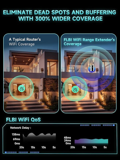 2026 New WiFi Extender Signal Booster for Home, 15715sq.ft Long Range WiFi Repeater Wireless Routers Signal Amplifier, Mesh WiFi 15X Faster Access Point with Ethernet Port, Easy Setup, 5 Working Mode