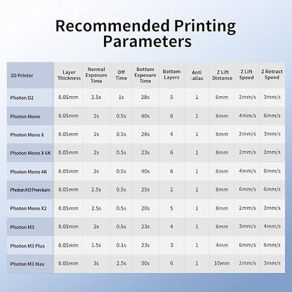 ANYCUBIC Water Washable 3D Printer Resin, 405nm High Precision UV-Curing 3D - Image 9