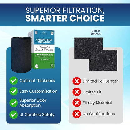 Activated Carbon Filter Media Roll - Image 7
