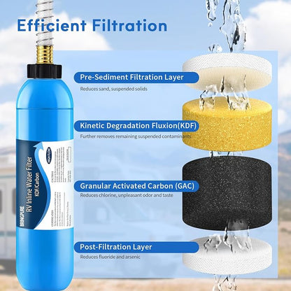 Bringpure RV Inline Water Filter - Image 3
