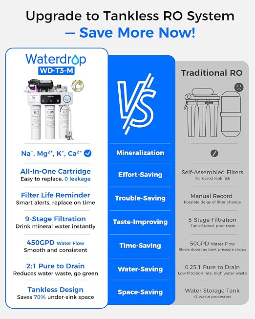 Waterdrop WD-T3-M Remineralization Reverse Osmosis Water Filter, NSF/ANSI 372 - Image 3