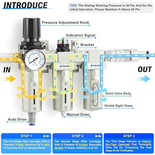 TAILONZ PNEUMATIC 0-240PSI 3/4" NPT Industrial 3-Stage Air Dryer System – - Image 4