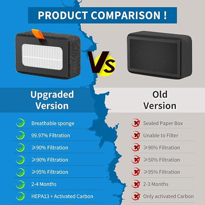 2 Pcs P1S HEPA Filter for Bamboo Lab, 13 Activated Carbon Combo Air Filters - Image 3