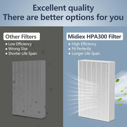 HPA300 HEPA Filter Replacement for Honeywell HPA300 Series Air Purifiers HPA300 - Image 4