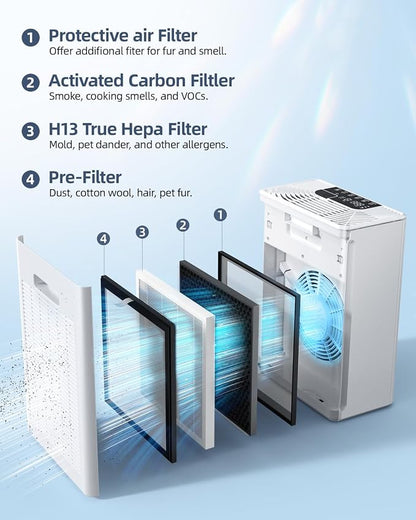 AMEIFU Air Purifier Replacement Filter, AMEIFU G3 Air Purifier, 1 Pack - Image 3