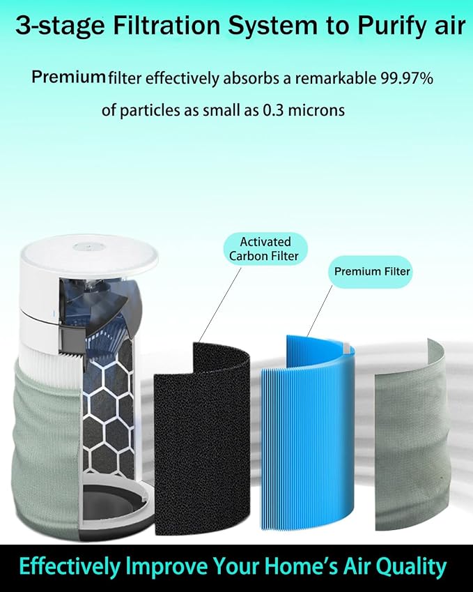 211i Max AllergenBlock Replacement Filter Compatible - Image 2