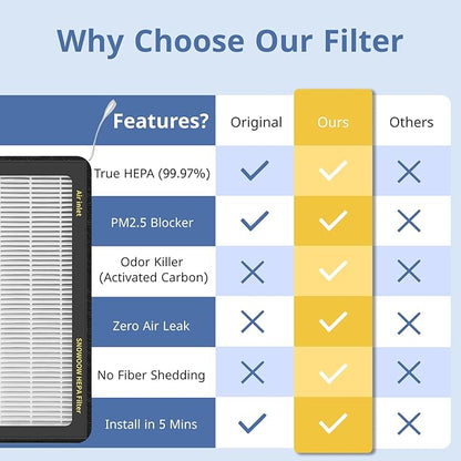 Tesla Model 3/Y HEPA Cabin Air Filter 4 Pack - Image 4