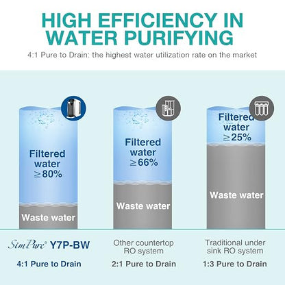 SimPure Y7P-BW UV Countertop Reverse Osmosis Water Filter, NSF/ANSI 58 Certified - Image 7