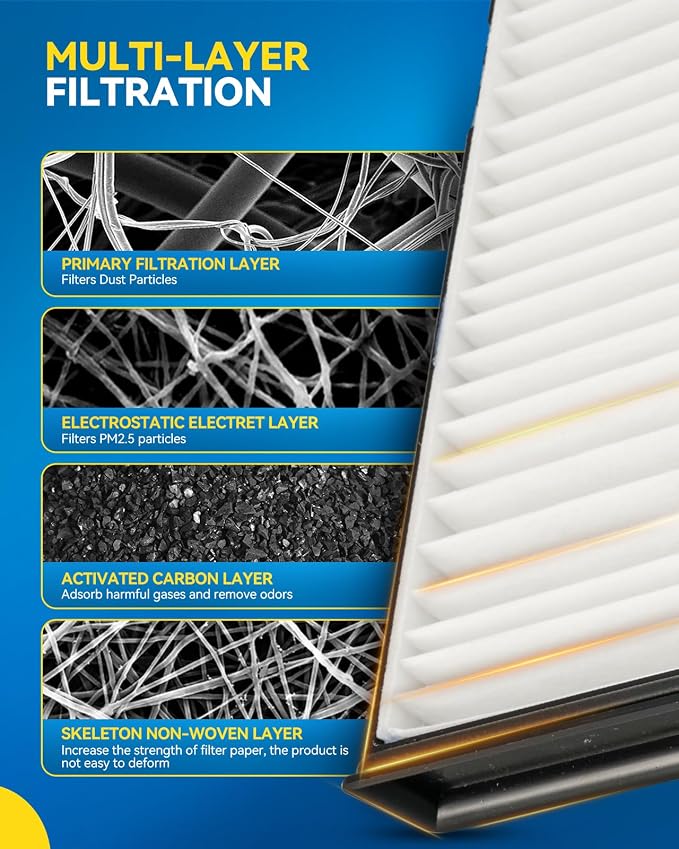 PHILTOP Cabin Air Filter w/Activated Carbon, Compatible - Image 3