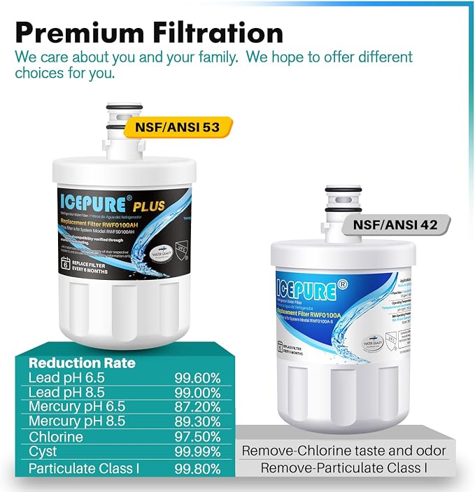 ICEPURE PLUS NSF53&42 Premium 5231JA2002A Refrigerator Water Filter Replacement - Image 6